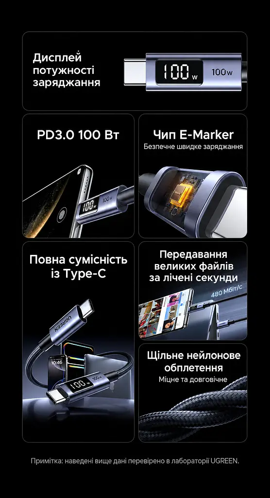 Кабель UGREEN L529 USB-C - USB-C PD 100 Вт з дисплеєм 2 м чорно-сірий (65863) - фото 4