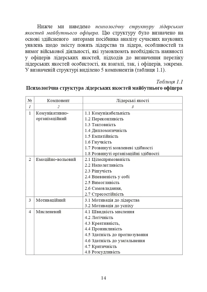 Психологічне забезпечення розвитку лідерських якостей майбутніх офіцерів - Олег Кокун - фото 13
