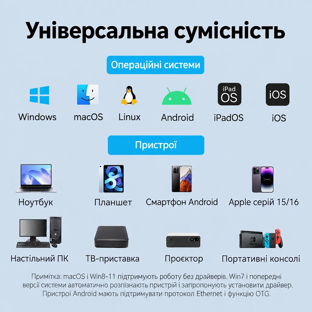 Мережевий Ethernet-адаптер Vention зовнішня мережева карта з USB-C або USB-A на RJ45 10/100/1000 Мбіт/с без встановлення драйверів у macOS та Windows 8–11 зі світлодіодними індикаторами мережі для Nintendo Switch через USB-порт док-станції із вбудованим кабелем 0,15 м сірий (CFQHB) - фото 6