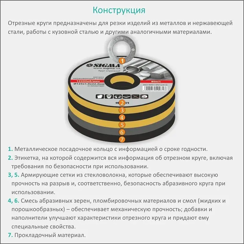 Круг відрізний Sigma по металу та нержавіючій сталі 125x1.2x22.2мм, 12250об/хв (1940081) - фото 5