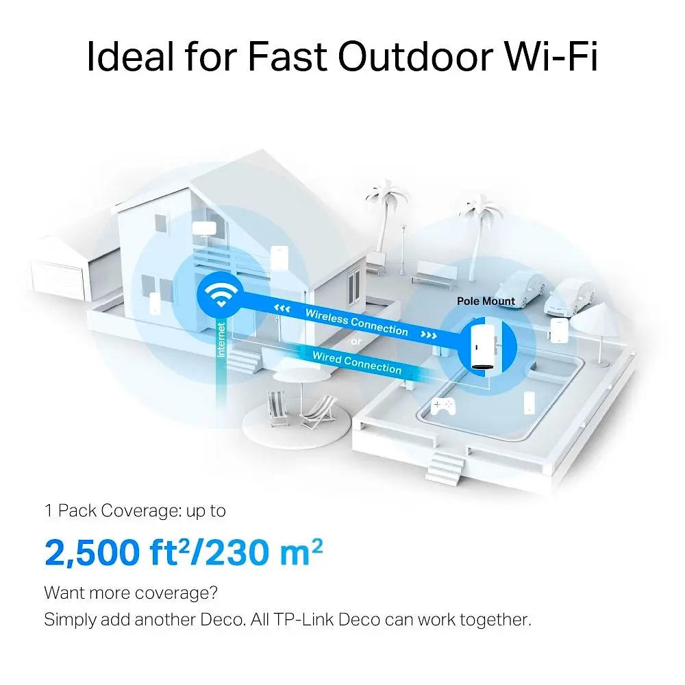 Wi-Fi Mesh система TP-Link Deco X50 Outdoor 1-pack [91144] - фото 8