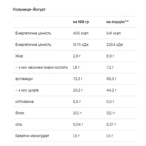 Гейнер VPLab Mass Builder Strawberry-Yoghurt 5 кг - фото 2