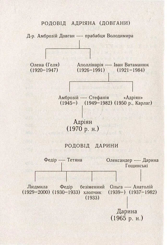 Книга Музей заброшенных секретов. Переиздание - Оксана Забужко (Комора) - фото 2