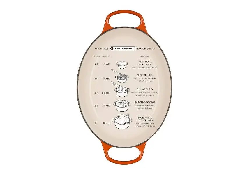 Каструля Le Creuset 21178270902430 - фото 6