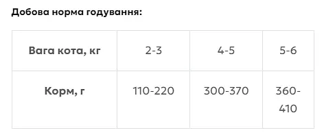 Вологий корм Kippy Pate для кошенят паштет з курятиною та яйцем 85 г - фото 2