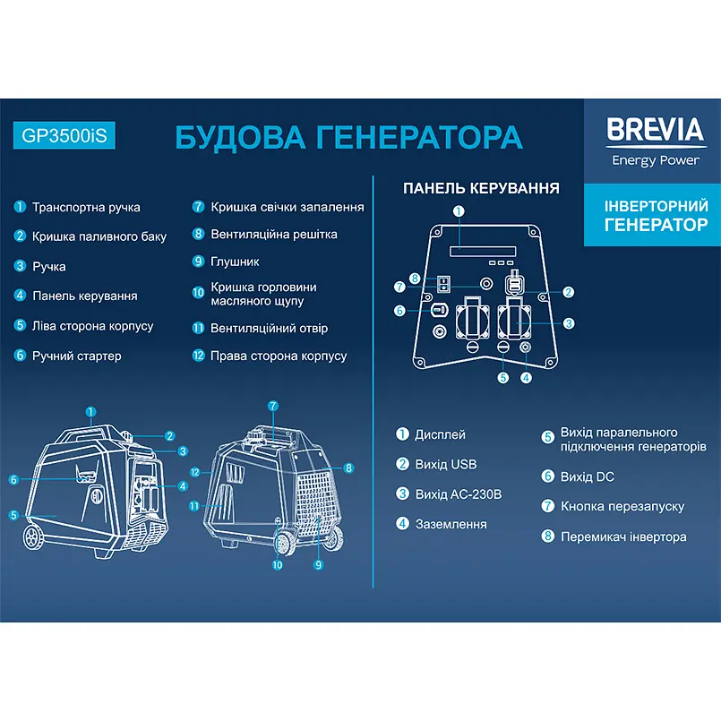 Генератор Brevia інверторний бензиновий 3,3кВт (ном 3,0кВт)(GP3500iS) - фото 7