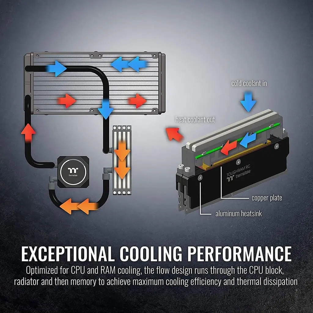 СВО Thermaltake Floe RC240 CPU Memory AIO Liquid Cooler (CL-W271-PL12SW-A) - фото 10