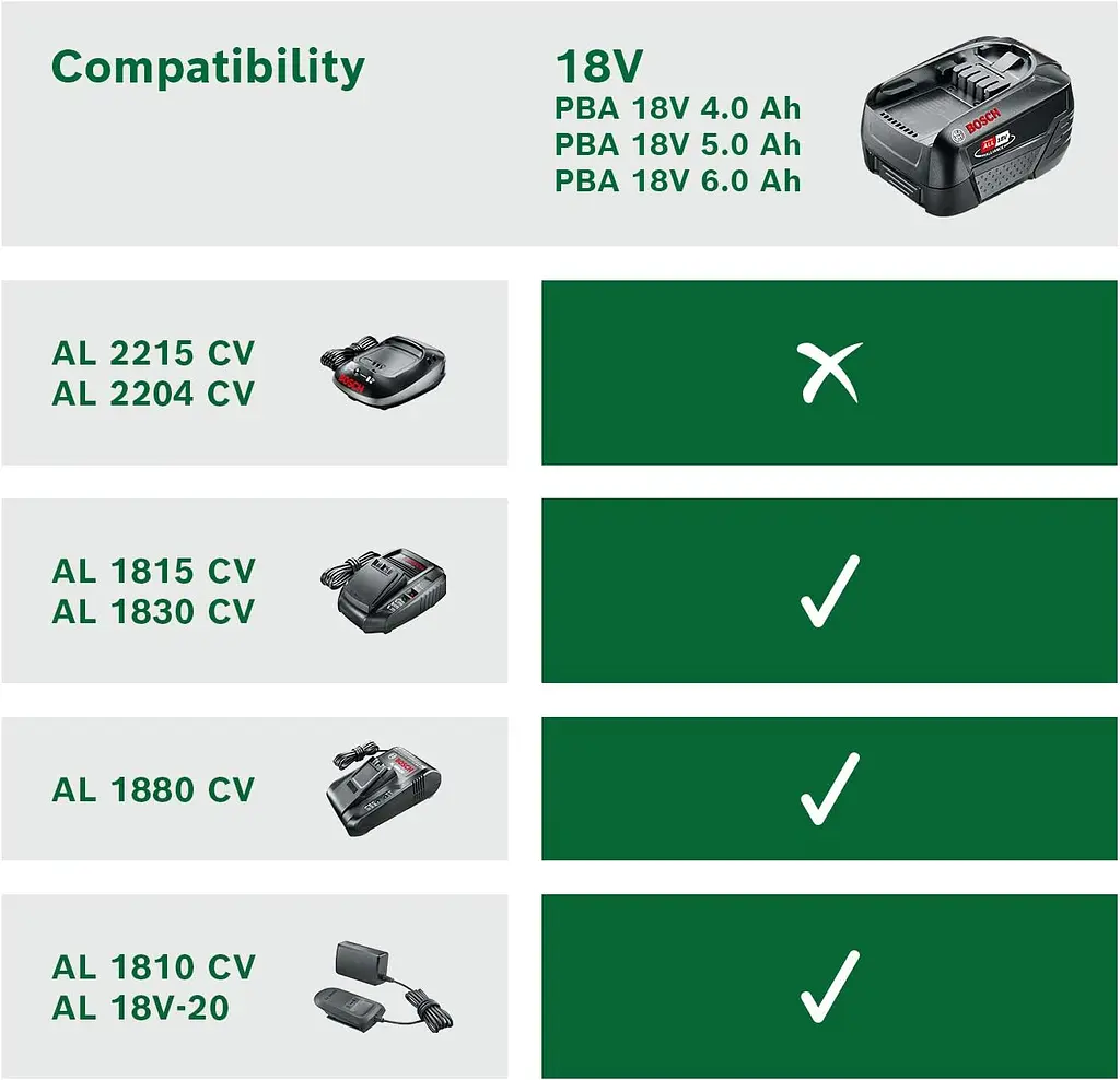Акумулятор PBA 18В 6А·год 0.7кг Bosch hoz0014377 - фото 6