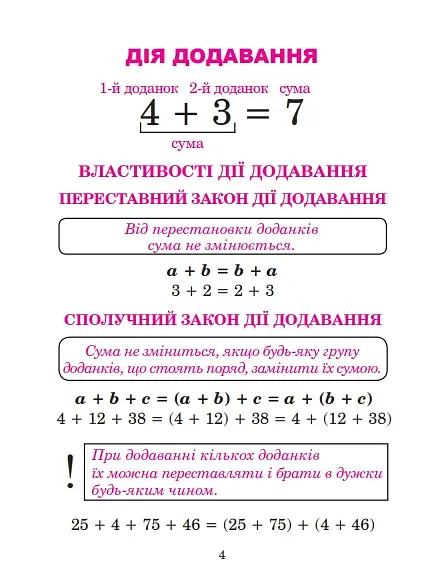 Математика в схемах і таблицях. Довідник учнів 1-4 класів - фото 4