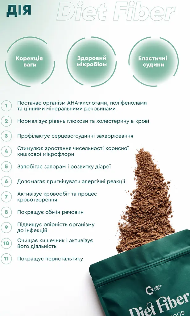 Клітковина Diet Fiber 300г Грін-Віза - фото 5