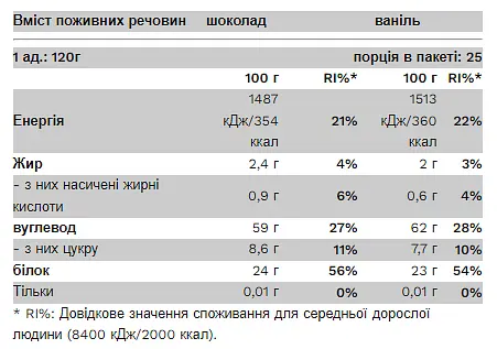 Комплексний Гейнер з ВСАА Глутаміном та Креатином Big Mass Gainer - 3000г Ваніль - фото 2