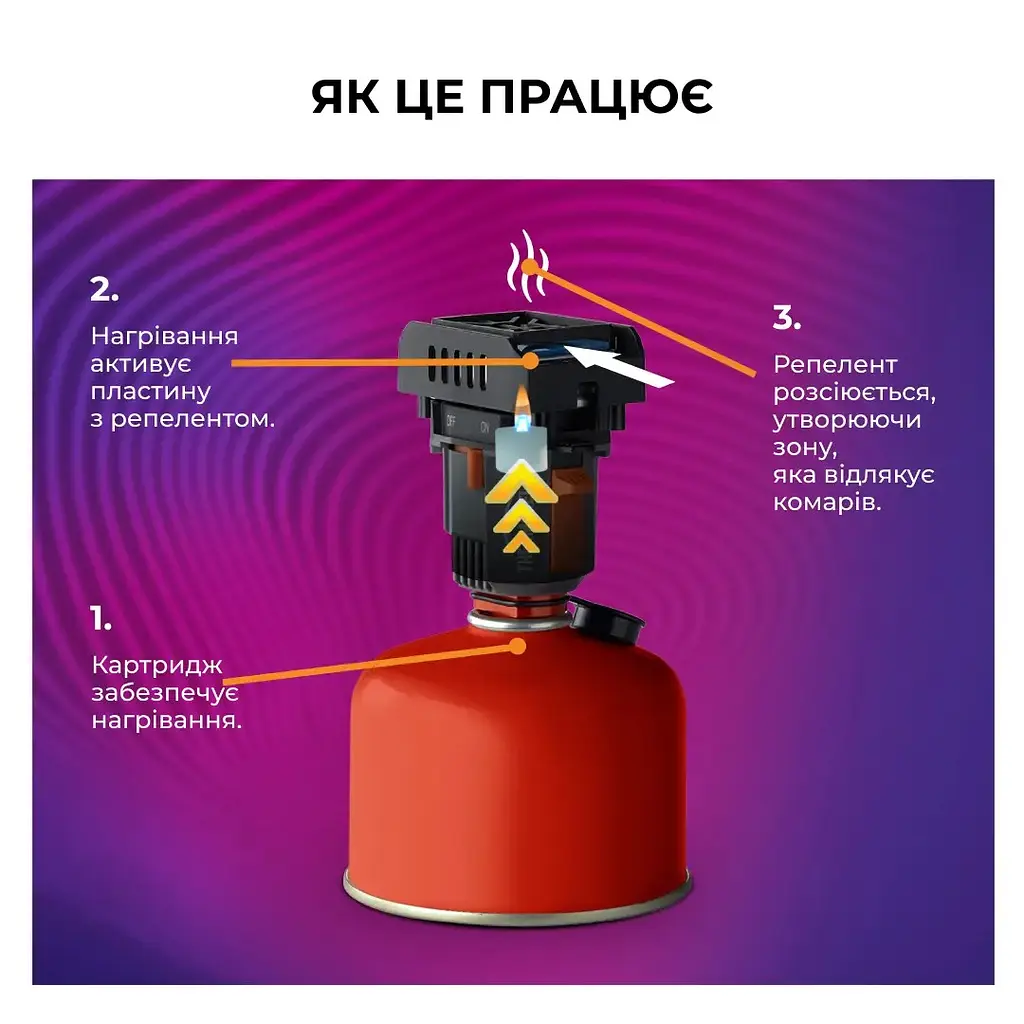Устройство от комаров Thermacell MR-BP Backpacker - фото 5
