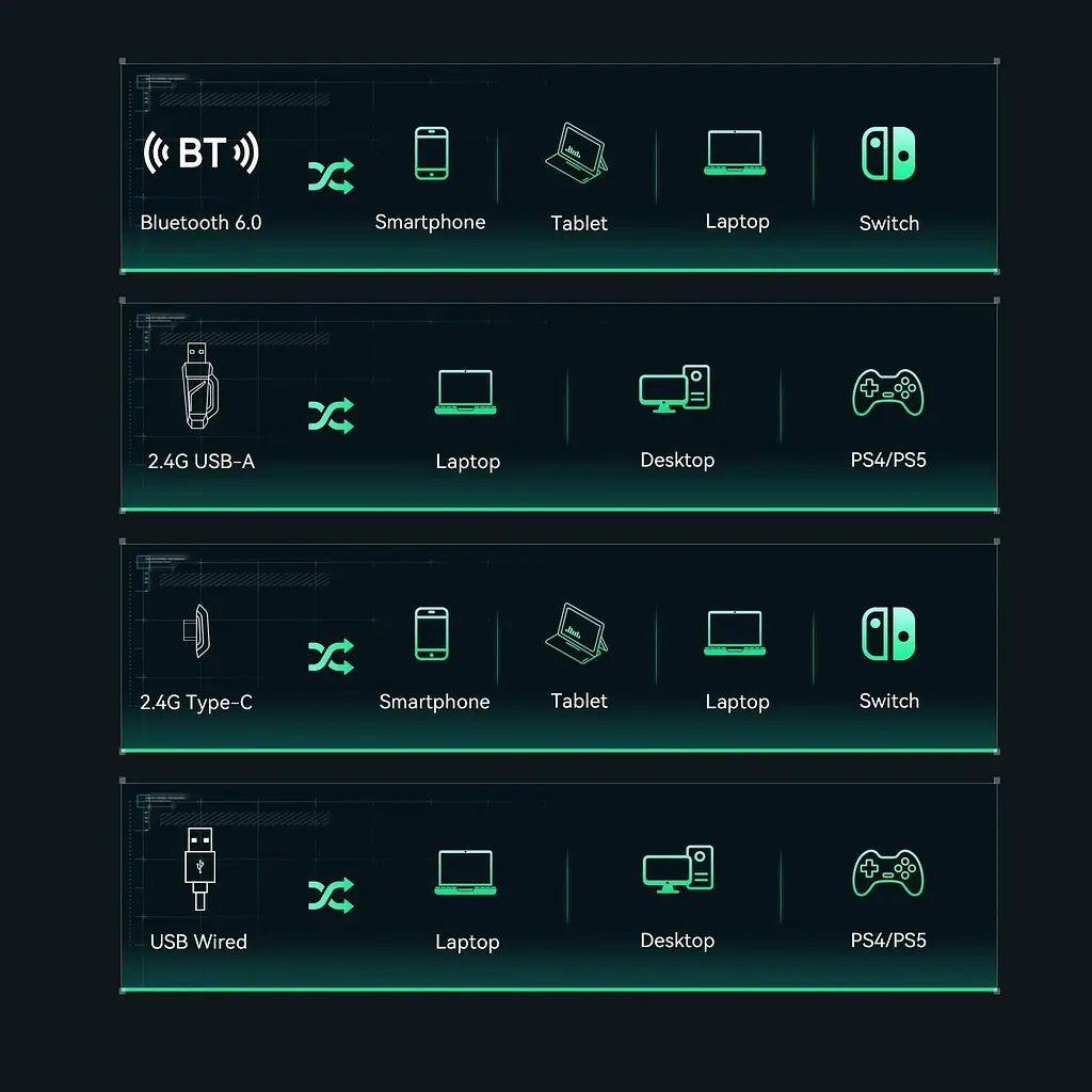 VGN OMNISOUND PRO професійна ігрова гарнітура 7.1 для FPS, 53 мм драйвери, до 120 год автономності Black - фото 4