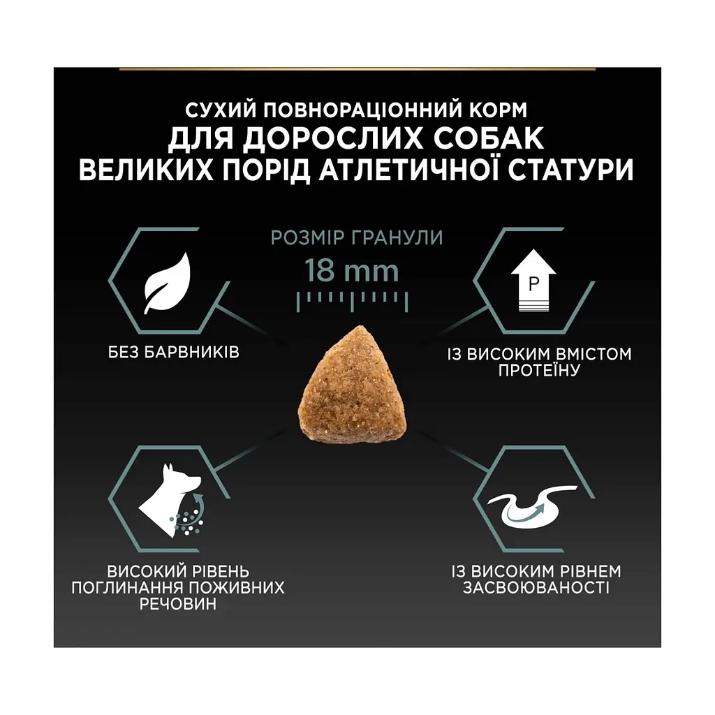 Сухий корм для собак Purina Pro Plan Large Athletic Adult 2+ Sensitive Digestion Для великих порід атлетичної статури З ягням 14 кг (7613035415591) - фото 8