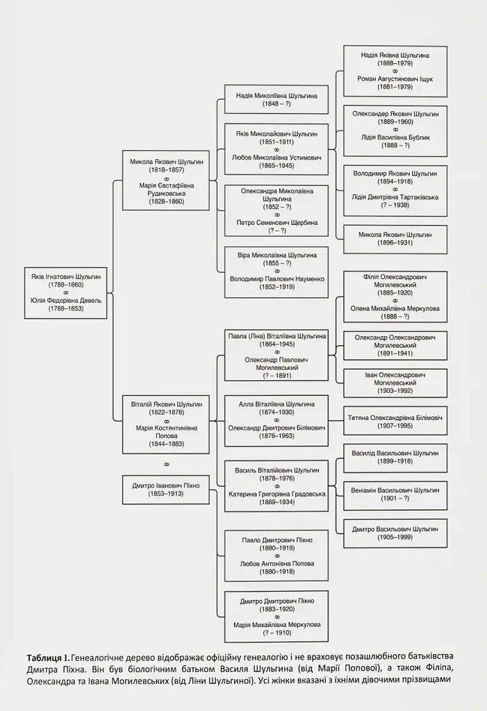 Розділена династія. Родинна історія російського й українського націоналізмів - фото 4