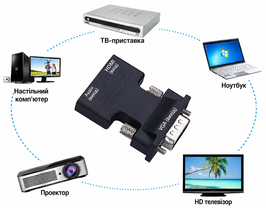 Перехідник HDMI в VGA з аудіовиходом — відеоадаптер-конвертер Full HD 1080P для монітора, проектора та ПК - фото 7