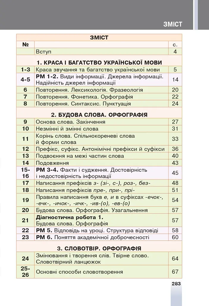 Українська мова. 6 клас - Тарас Ткачук - фото 12