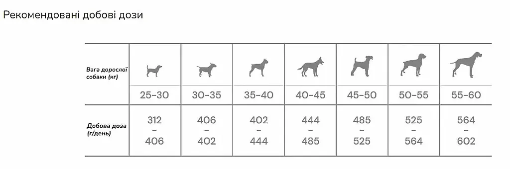Сухий корм Quattro Maxi Adult для дорослих собак великих порід з м'ясом птиці 12 кг - фото 2
