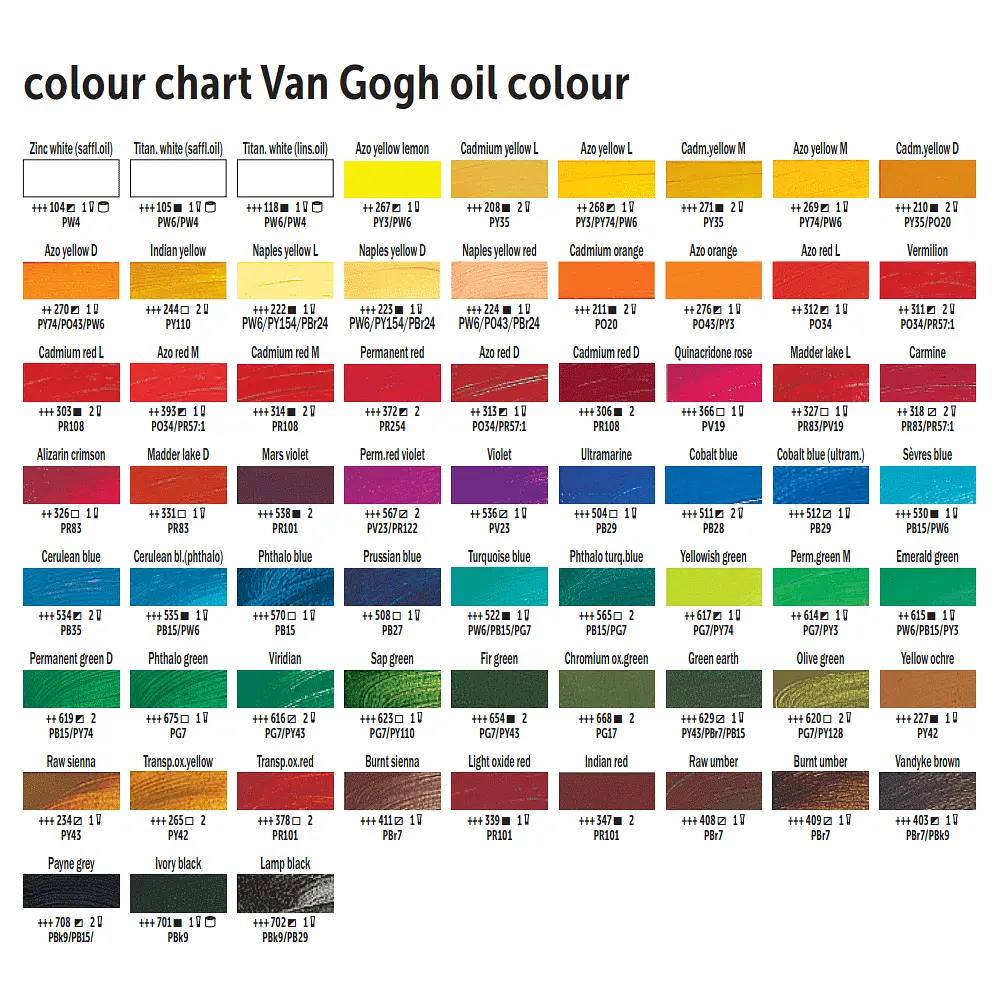 Фарба олійна Van Gogh (105) Білила титанові (на сафлоровій олії) 200 мл Royal Talens (8712079326272) - фото 3