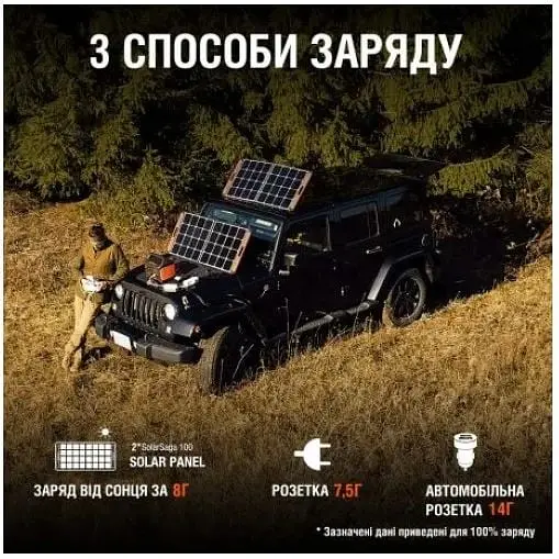 Портативная зарядная станция Jackery Explorer 1000 1002Wh/1000W (HTE0531000EU) 59554-ska - фото 6