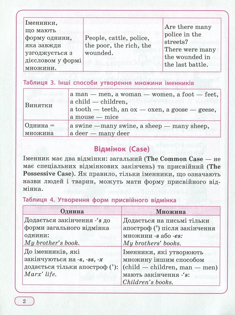 Англійська мова в таблицях і схемах. 1-4 класи - фото 5