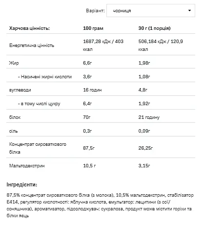 Сироватковий протеїн Allnutrition — 2270 г, білий шоколад-малина - фото 2