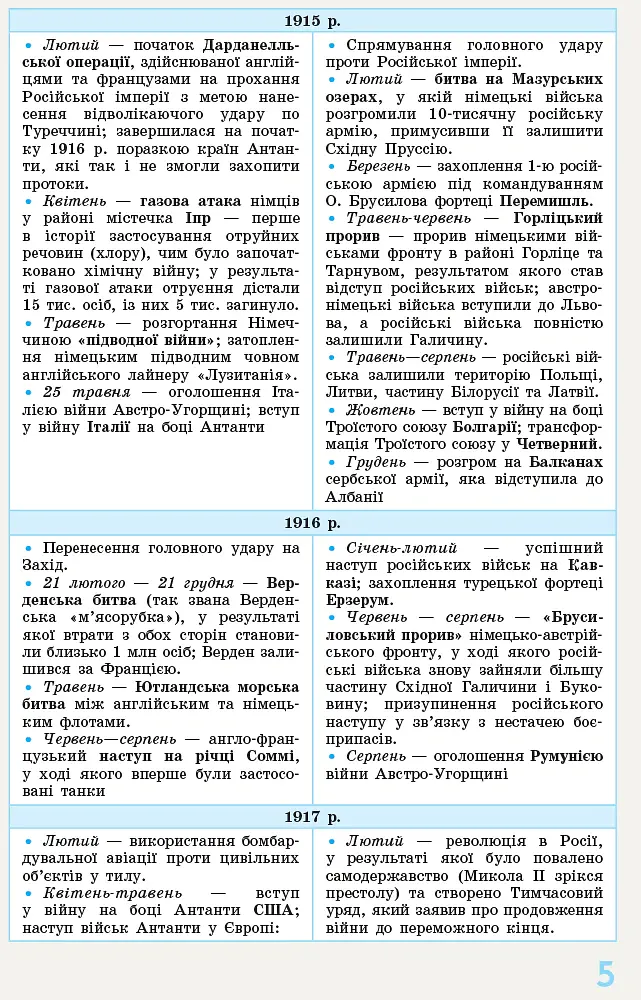Всесвітня історія у визначеннях, таблицях і схемах. 10-11 класи - Ірина Скирда - фото 5