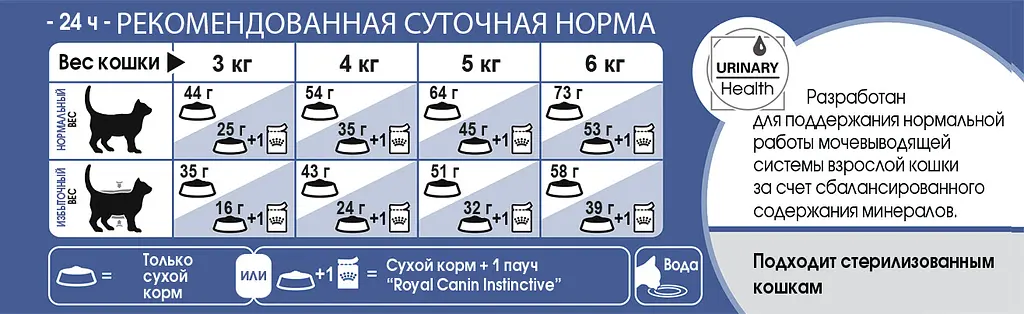 Сухой корм для домашних кошек Royal Canin Indoor Long Hair длинношерстных, мясо птицы и кукуруза, 0,4 кг - фото 6