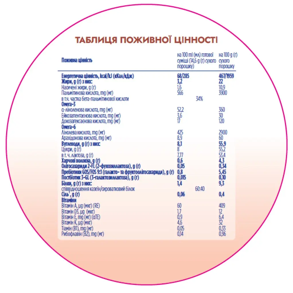 Суміш молочна суха Nutrilon Profutura 2, 800 г - фото 4