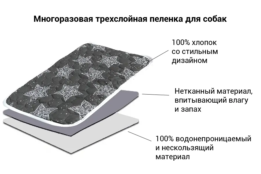 Багаторазова пелюшка для собак AquaStop арт.7 100х150 см - фото 5
