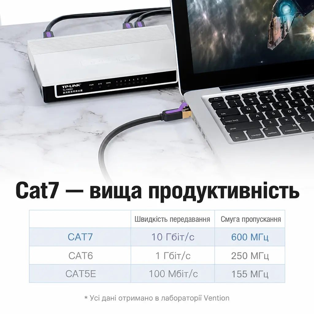 Мережевий патч-корд Ethernet Cat.7 Vention 20 м LAN-кабель роз'єми RJ45 8P8C 10 Гбіт/с за умови підтримки цієї швидкості портами та мережевим обладнанням екранування алюмінієвою фольгою та металевим обплетенням смуга пропускання 600 МГц чорний із золотистими та фіолетовими акцентами (ICDBQ) - фото 4