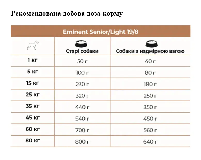Сухий корм для літніх собак та собак із зайвою вагою Eminent Senior/Light, 3 кг (3879) - фото 2