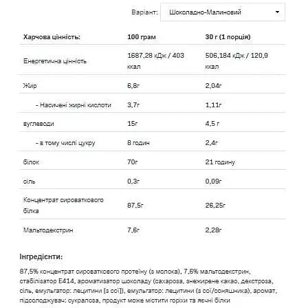 Протеїн Allnutrition Whey Protein Chocolate Raspberry 2200 г - фото 2