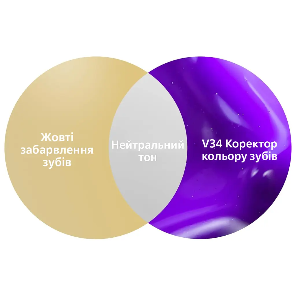 Засіб для відбілювання зубів SmileKit V34 Коректор кольору зубів 30 мл (5.3010) - фото 11