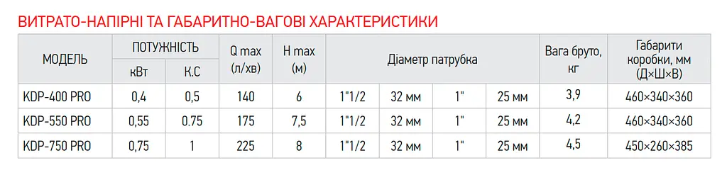Насос дренажний Koer KDP-550 Pro KP2970 - фото 4