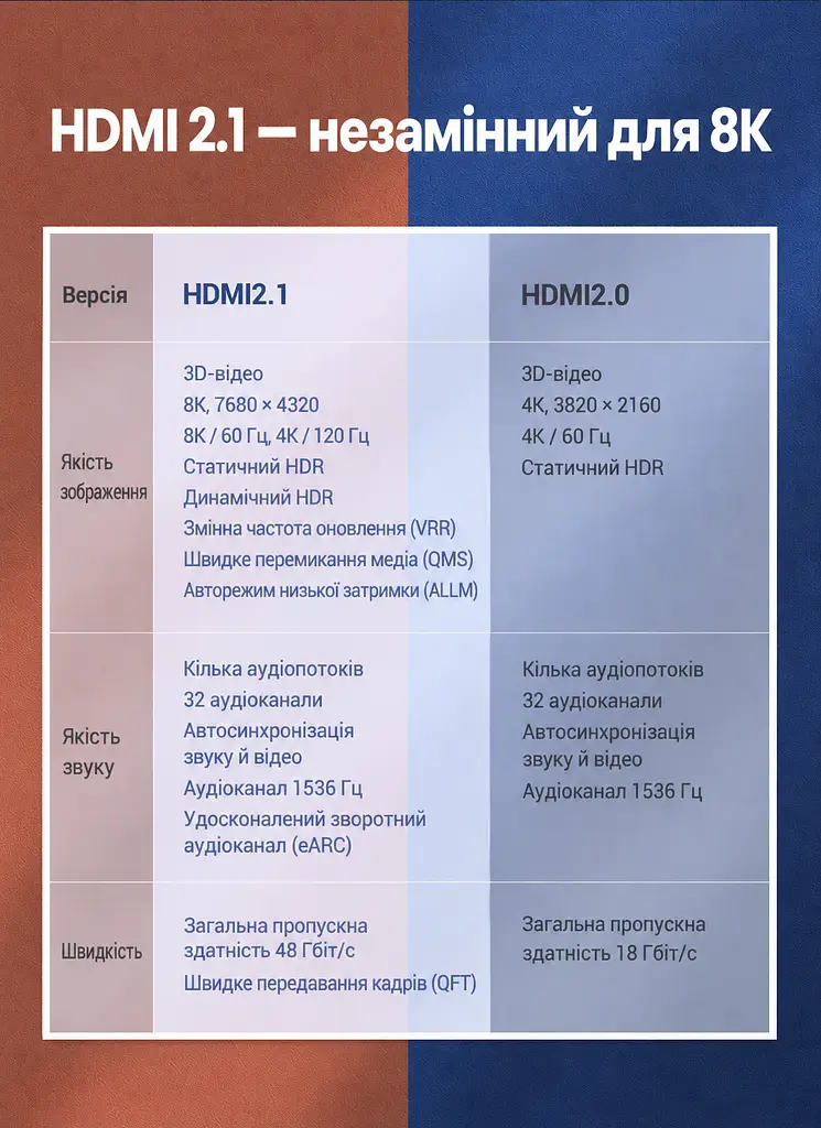 Кабель HDMI UGREEN HD175 2.1 8K 60 Гц 1 м чорний (45430) - фото 6