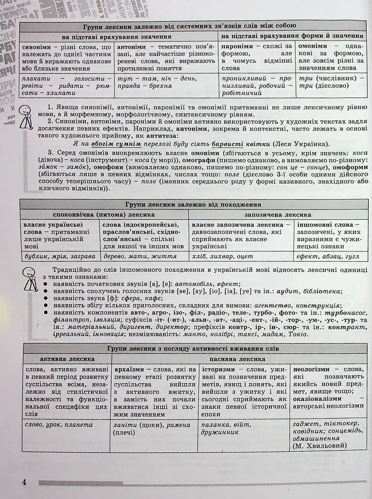ЗНО 2024. Українська мова. Комплексна підготовка - фото 3