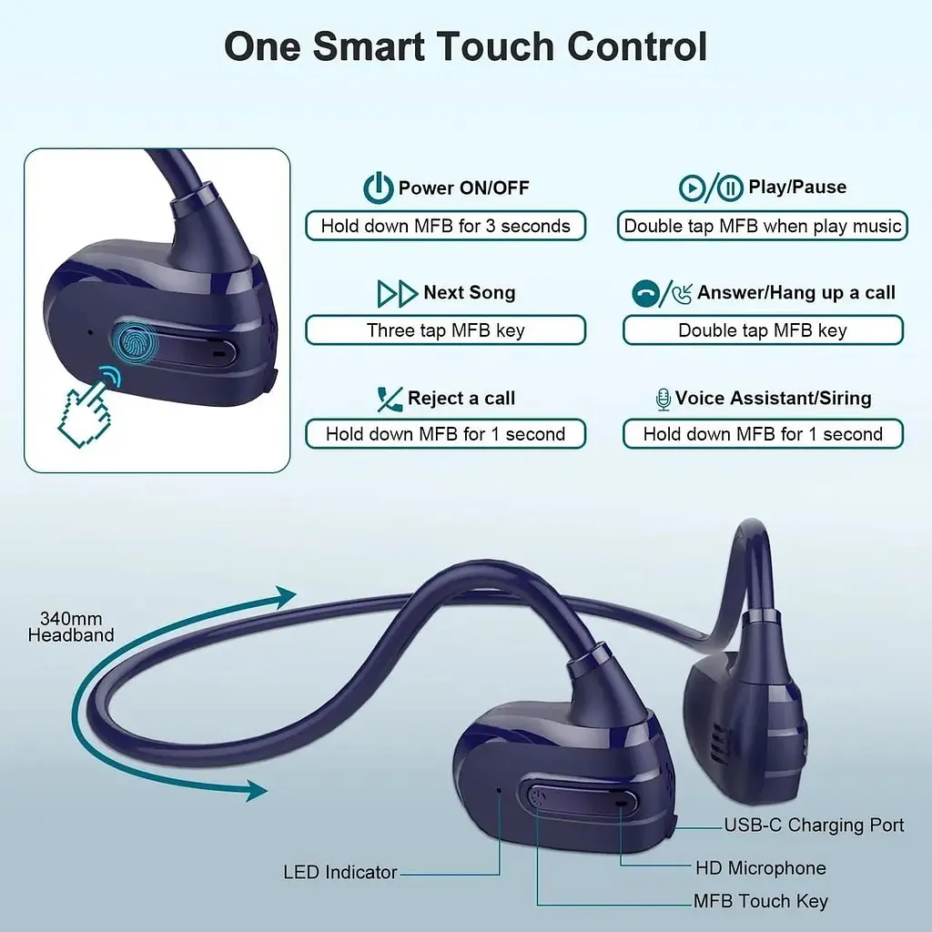 Навушники Giveet Open Ear Bluetooth 5.3 із вбудованим мікрофоном - фото 3