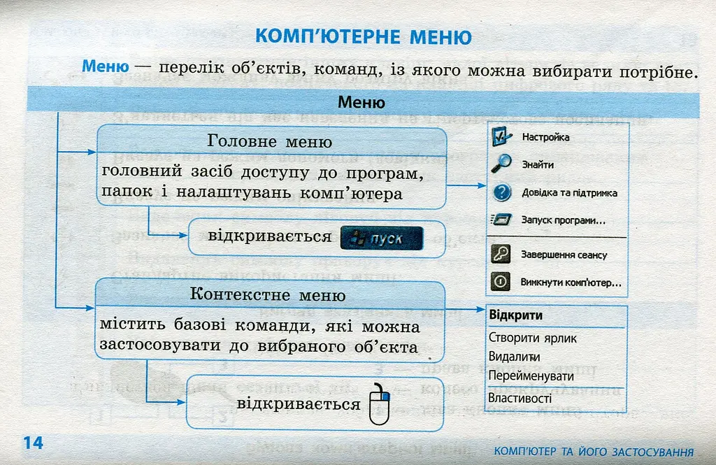 Інформатика. Таблиці та схеми для початкової школи - фото 12