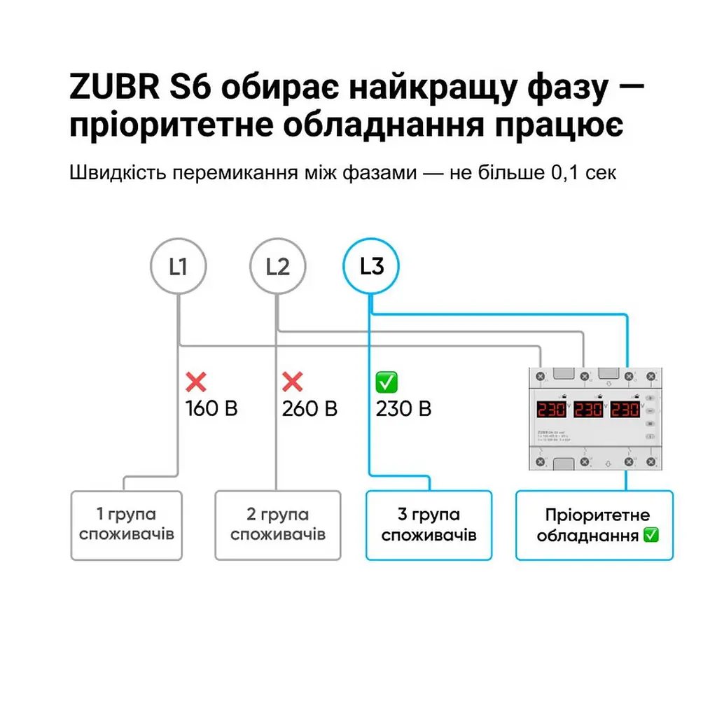 Перемикач фаз 3ф 63А S6-63 red ZUBR ( 4820120222788 ) - фото 5