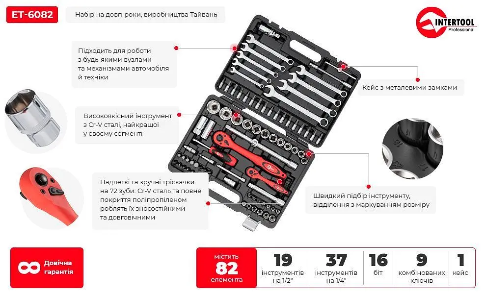 Набір інструментів Intertool ET-6082 82шт [91258] - фото 12