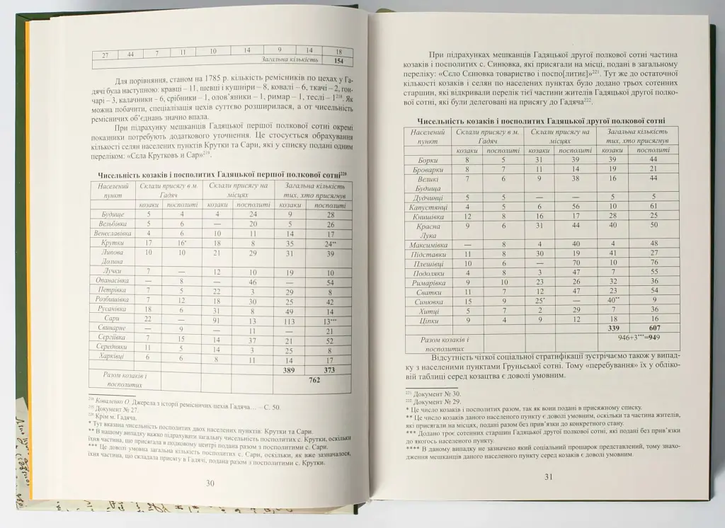 Присяга Гадяцького полку 1718 року (Друге видання) - Сергій Горобець - фото 5