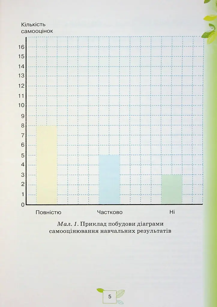 Пізнаємо природу 5 клас. Мої досягнення - Ольга Ярошенко - фото 3