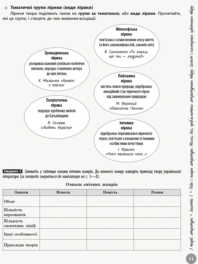 Українська література. Інтерактивний довідник-практикум із тестами. Підготовка до ЗНО - Софія Бутко - фото 8