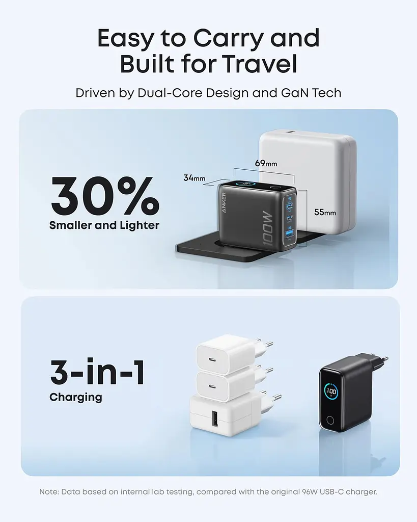 Мережевий зарядний пристрій Anker GaN Charger 100W 2xUSB-C PD & 1xUSB-A w Display and Cable сірий (B121BGZ1) - фото 4