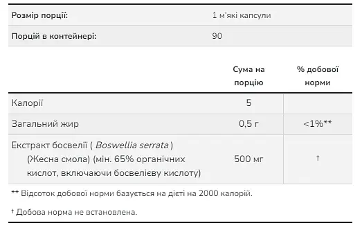 NOW Екстракт Босвелії 500 мг - 90 софтгель - фото 2
