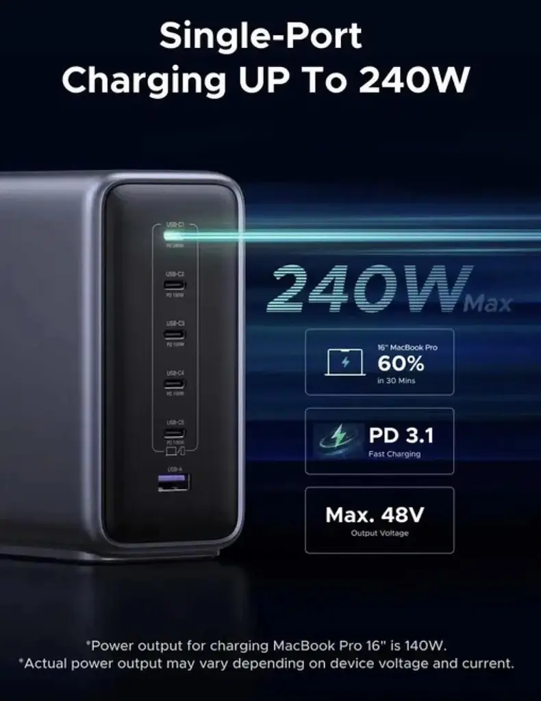 Зарядний пристрій Ugreen 500W GaN Nexode X759 6 портів 1U+5C EU вилка - фото 3
