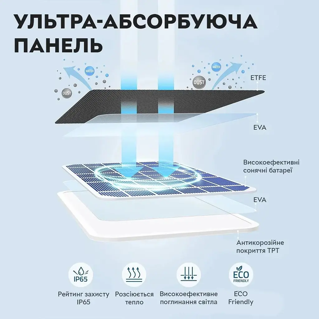 Солнечная панель для уличных IP-камер Eufy Security 2.6W (T8700021) - фото 7