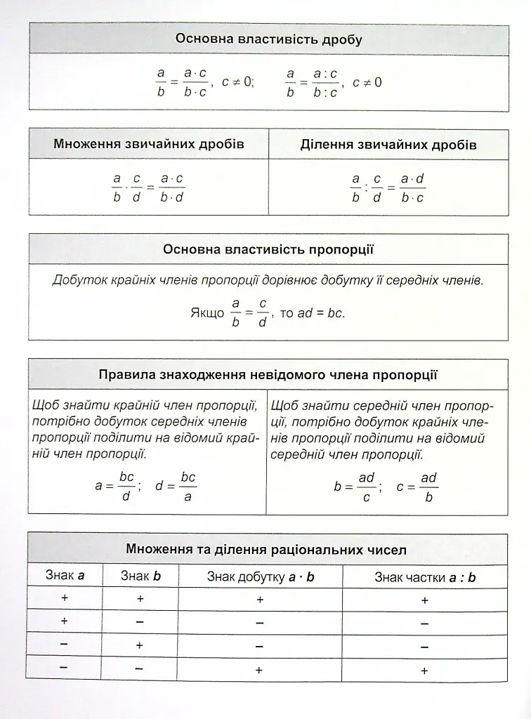 Математичний тренажер. 6 клас. Вправи зі звичайними дробами. Подільність натуральних чисел - фото 3
