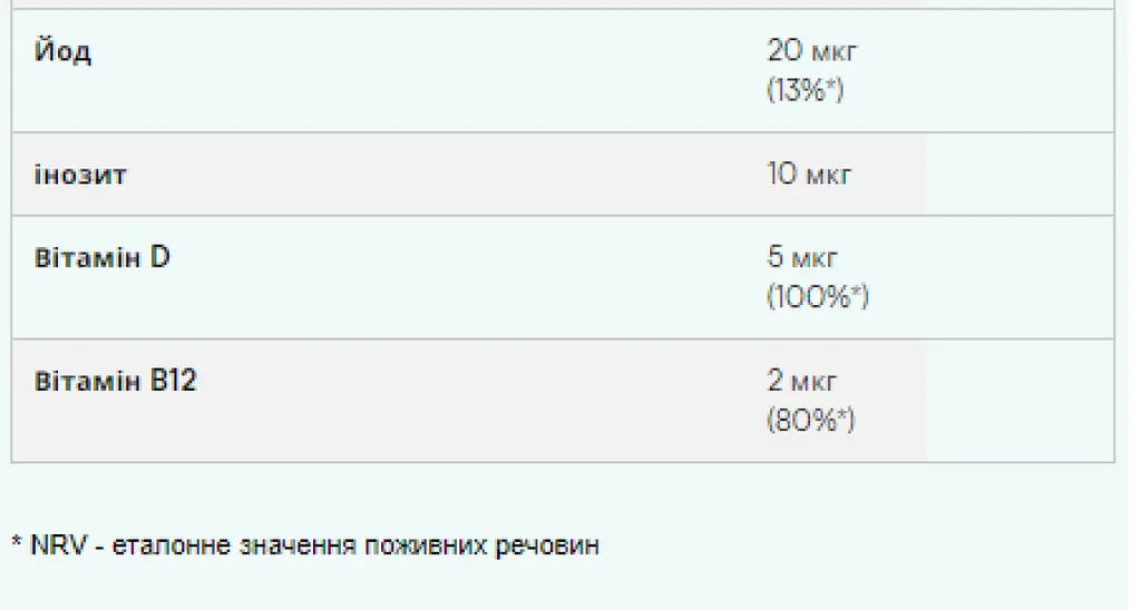 Мультивитамины Myprotein Multivitamin Gummies Strawberry 60 мармеладок - фото 3